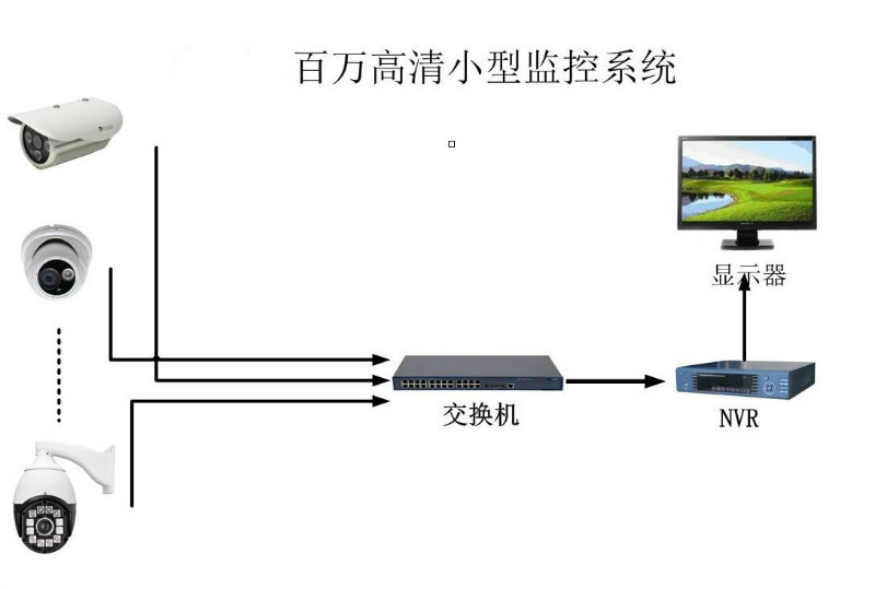 各种网络监控拓扑图 55 例