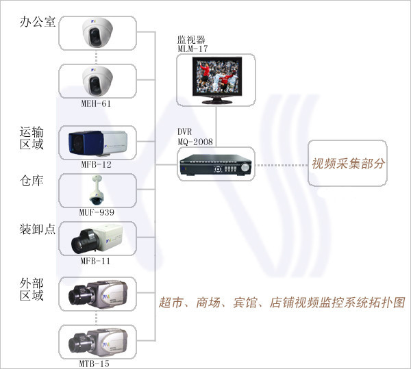 各种网络监控拓扑图 55 例