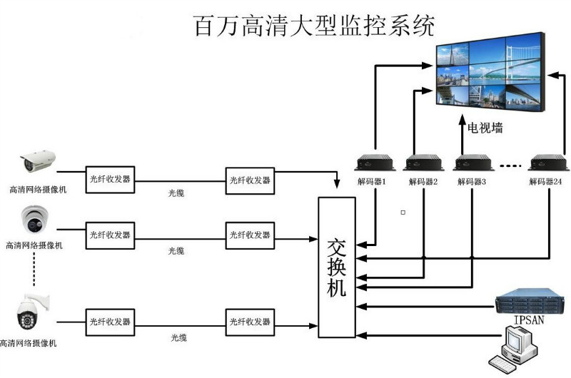 各种网络监控拓扑图 55 例