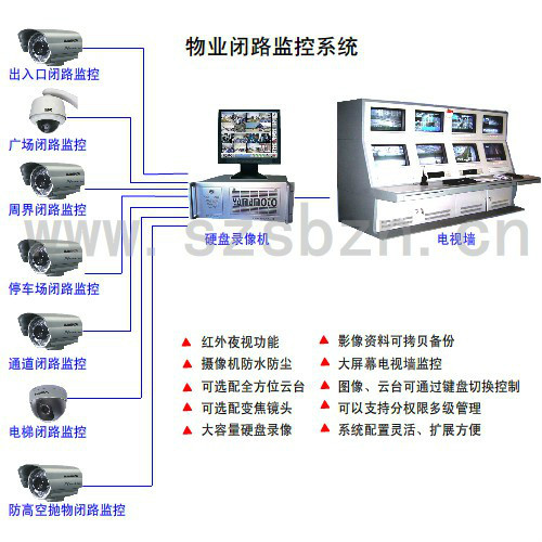 各种网络监控拓扑图 55 例