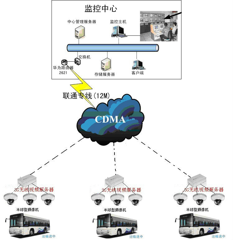 各种网络监控拓扑图 55 例