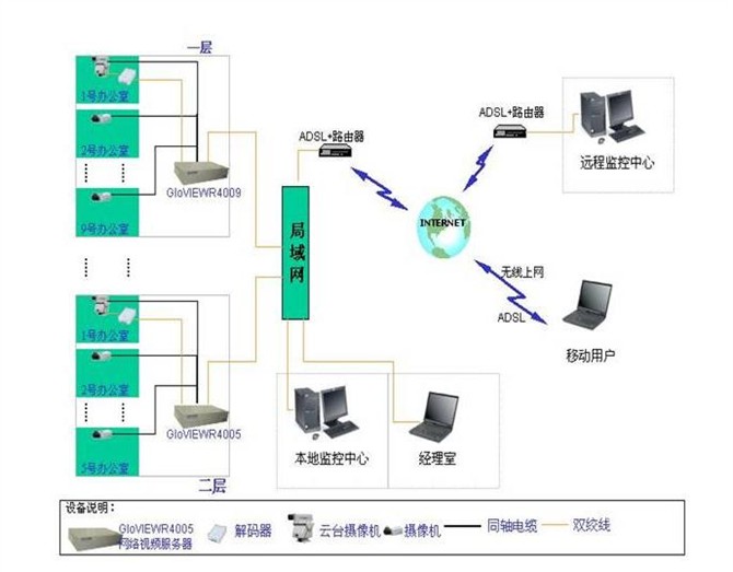 各种网络监控拓扑图 55 例