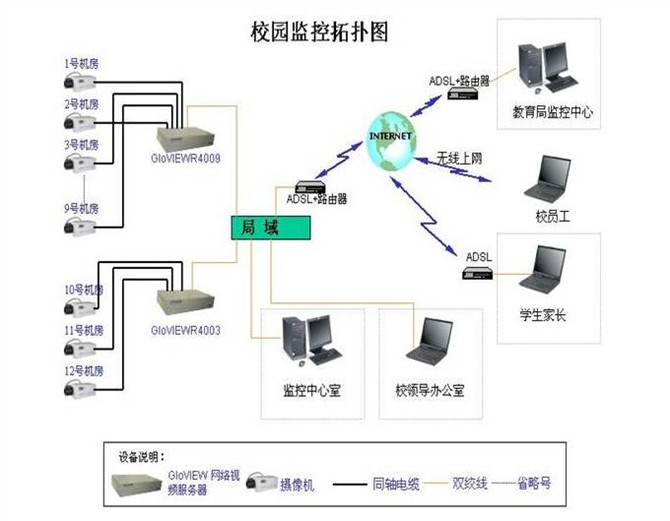 各种网络监控拓扑图 55 例