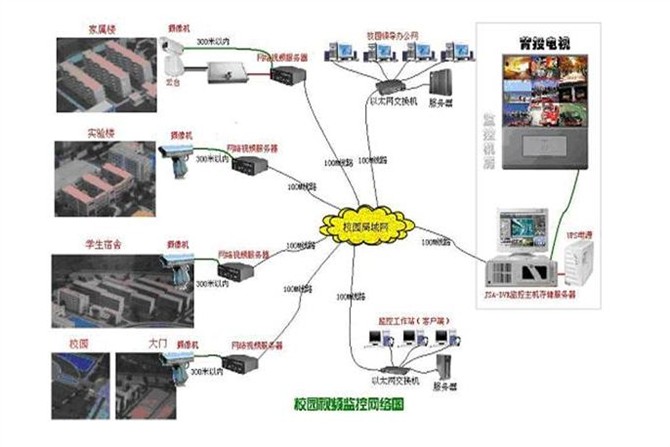 各种网络监控拓扑图 55 例