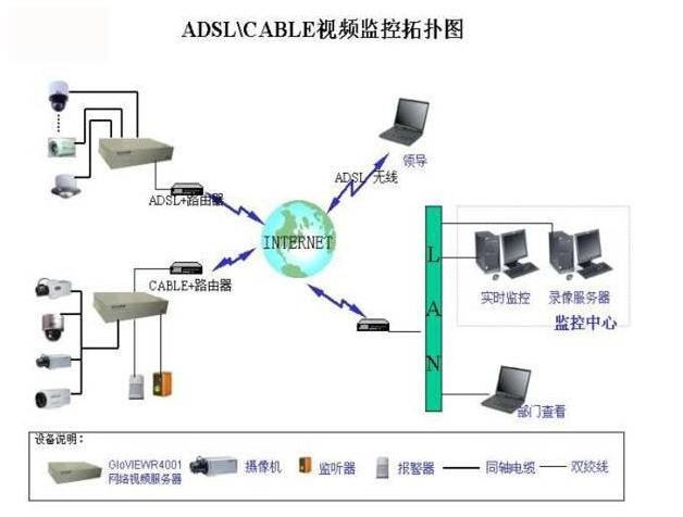 各种网络监控拓扑图 55 例