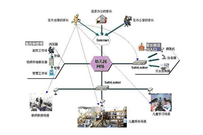 各种网络监控拓扑图 55 例