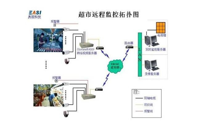 各种网络监控拓扑图 55 例