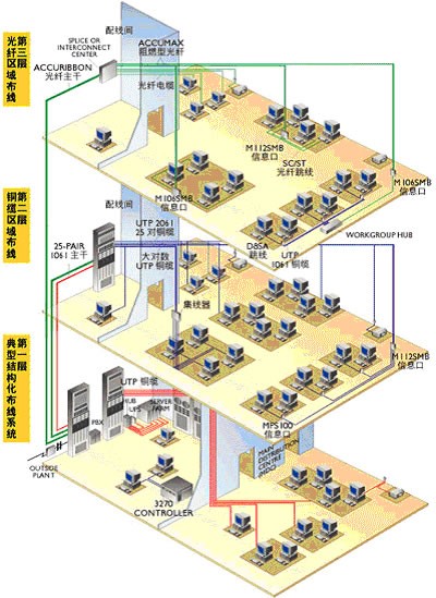 各种网络监控拓扑图 55 例