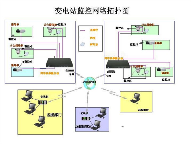 各种网络监控拓扑图 55 例