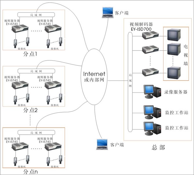 各种网络监控拓扑图 55 例