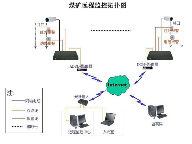 各种网络监控拓扑图 55 例