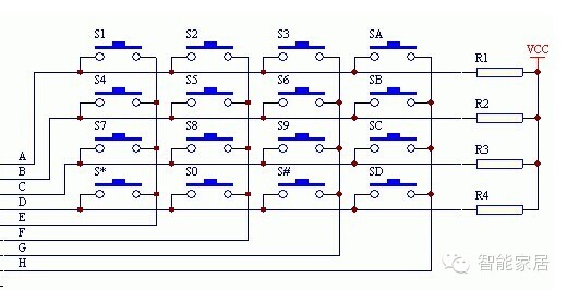 浅析智能家居硬件开发文档