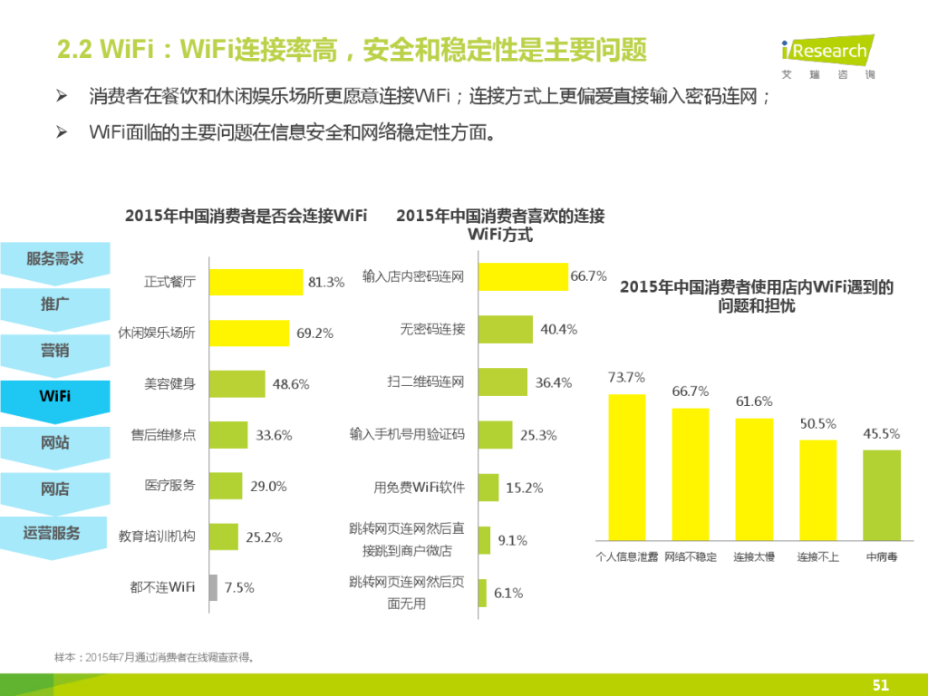 iResearch-2015%E5%B9%B4%E4%B8%AD%E5%9B%BD%E4%BC%81%E4%B8%9AO2O%E5%8C%96%E6%9C%8D%E5%8A%A1%E6%A8%A1%E5%BC%8F%E7%A0%94%E7%A9%B6%E6%8A%A5%E5%91%8A_000051-1024x768.jpg