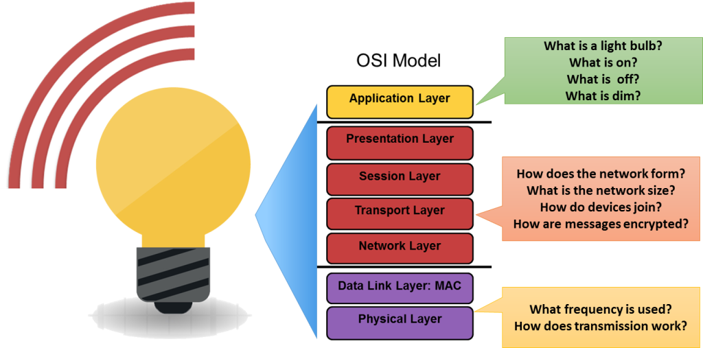 ZigBee_Application_Standardization-1024x507.jpg